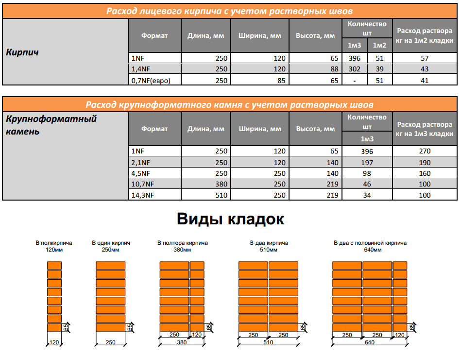 Расчет раствора